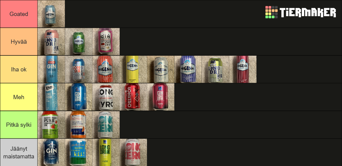 Lonkero Tierlist (Long Drink) Tier List (Community Rankings) - TierMaker