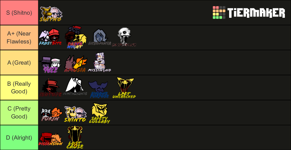 FNF Hypno's Lullaby V2 Songs Tier List (Community Rankings) - TierMaker