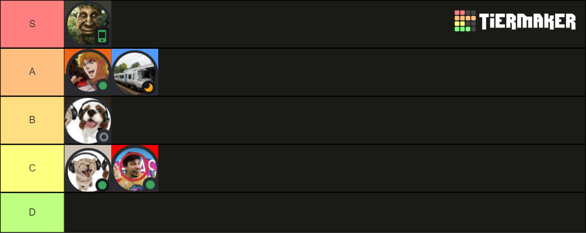 Tierlist mod. Tier List (Community Rankings) - TierMaker
