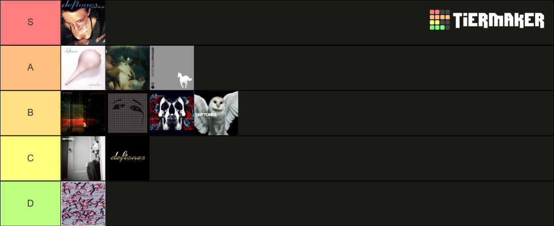 Deftones Albums Tier List Community Rankings Tiermaker