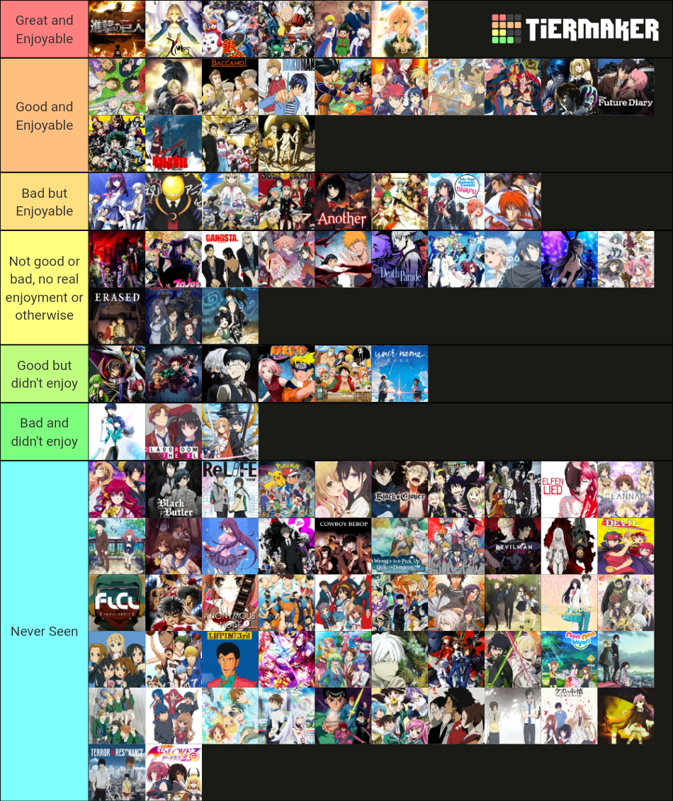 Ultimate Anime Series Tier List Rankings) TierMaker