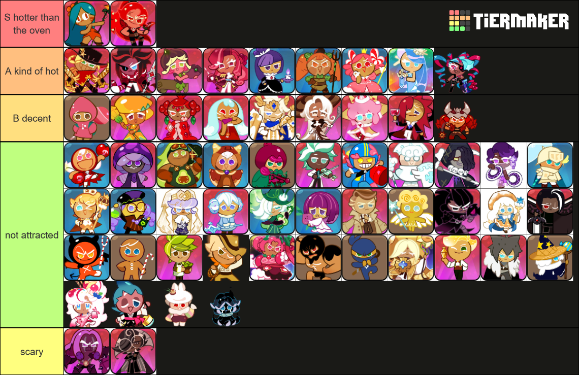 The hottest cookies in cookie run kingdom tier list community rankings