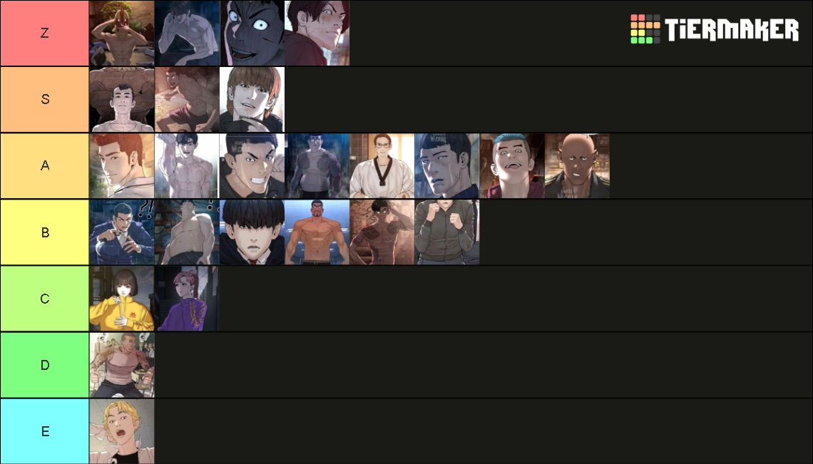 strongest characters in how to fight Tier List (Community Rankings ...