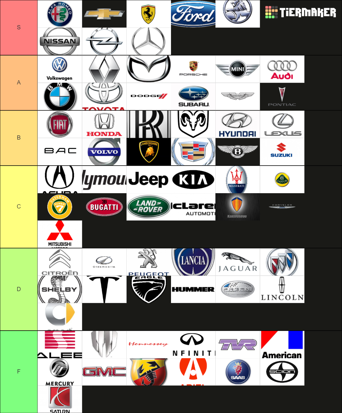 Car Brands Tier List (Community Rankings) - TierMaker