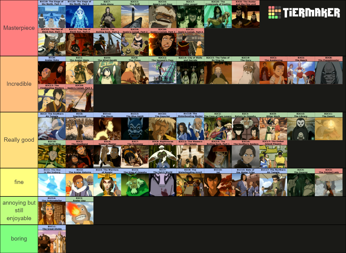 avatar-the-last-airbender-episodes-tier-list-community-rankings