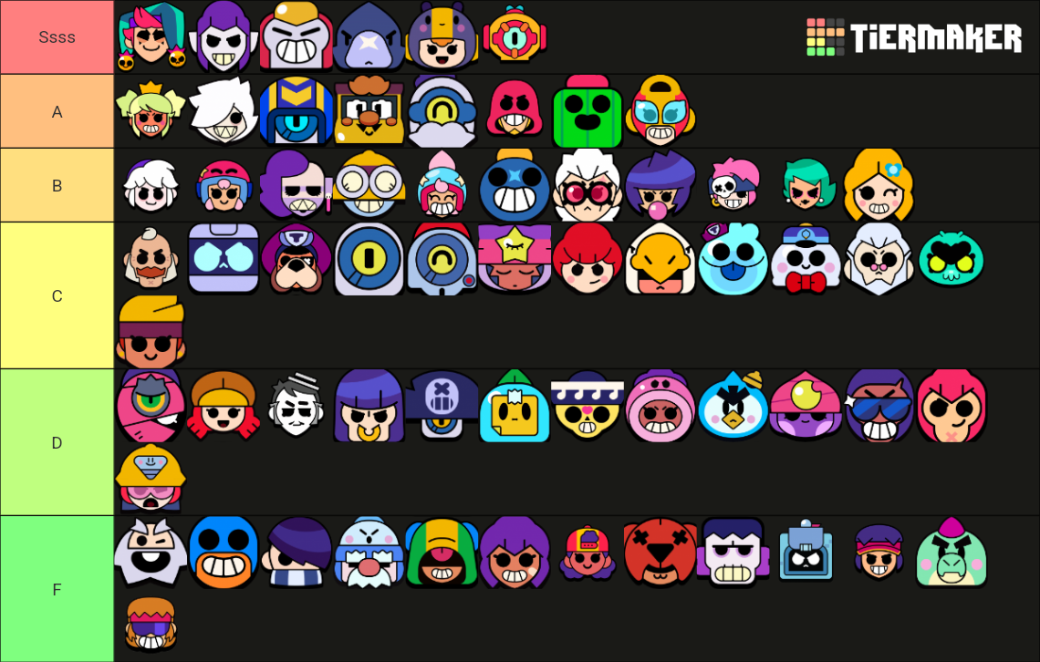 brawl stars tier list season 16