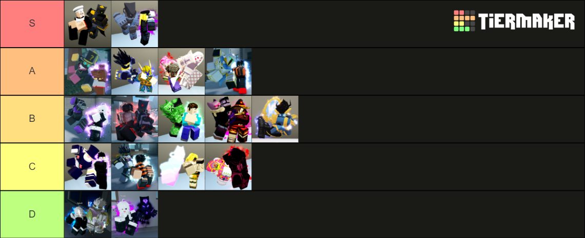 AUT Unob and Mythic tierlist Tier List (Community Rankings) - TierMaker