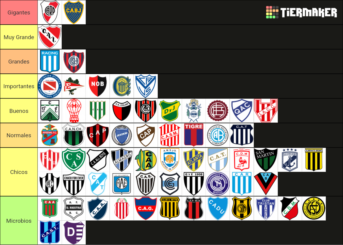 Equipos del fútbol argentino 2023 Tier List Rankings