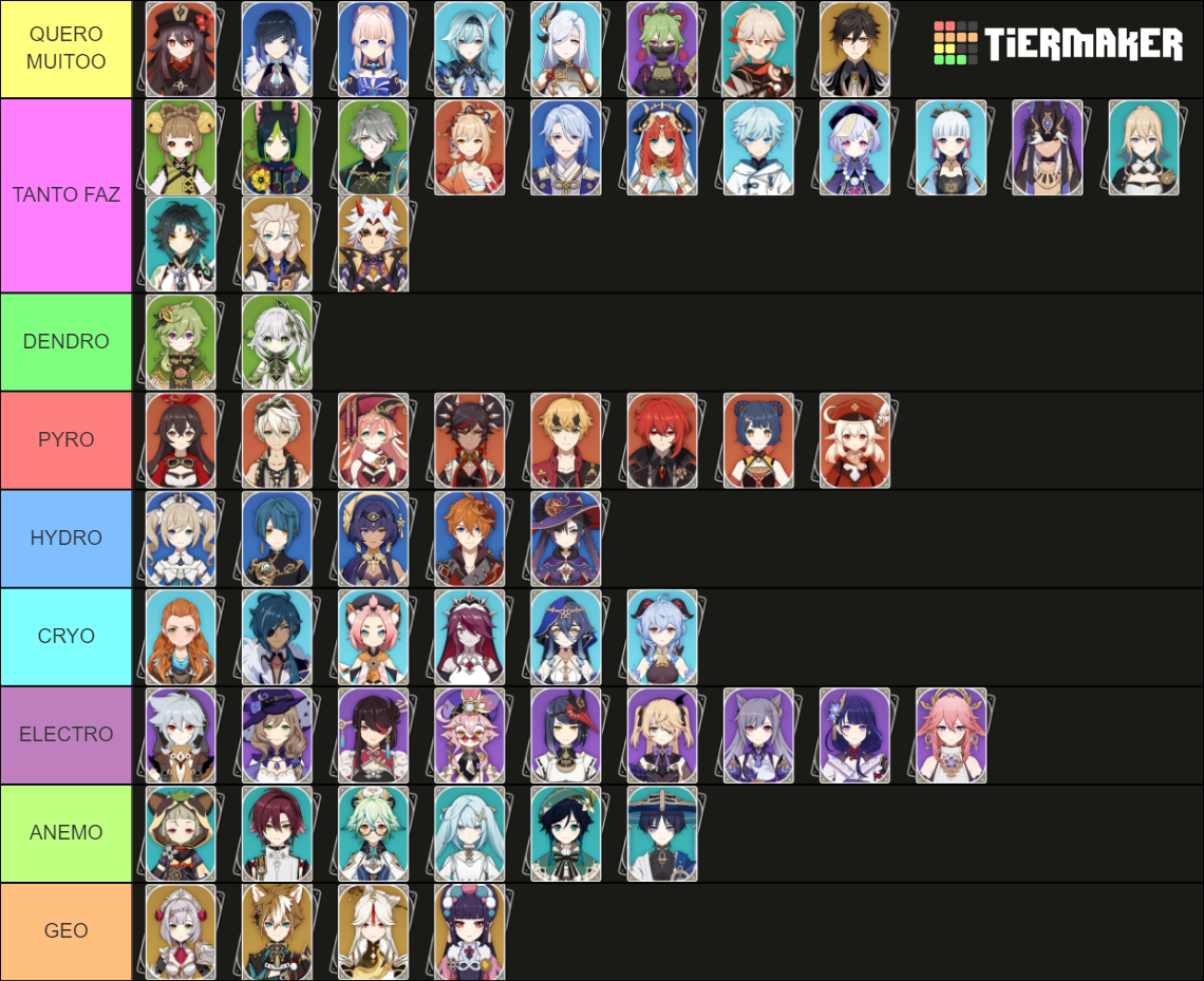 All character (updated for 4.7) Tier List (Community Rankings) - TierMaker