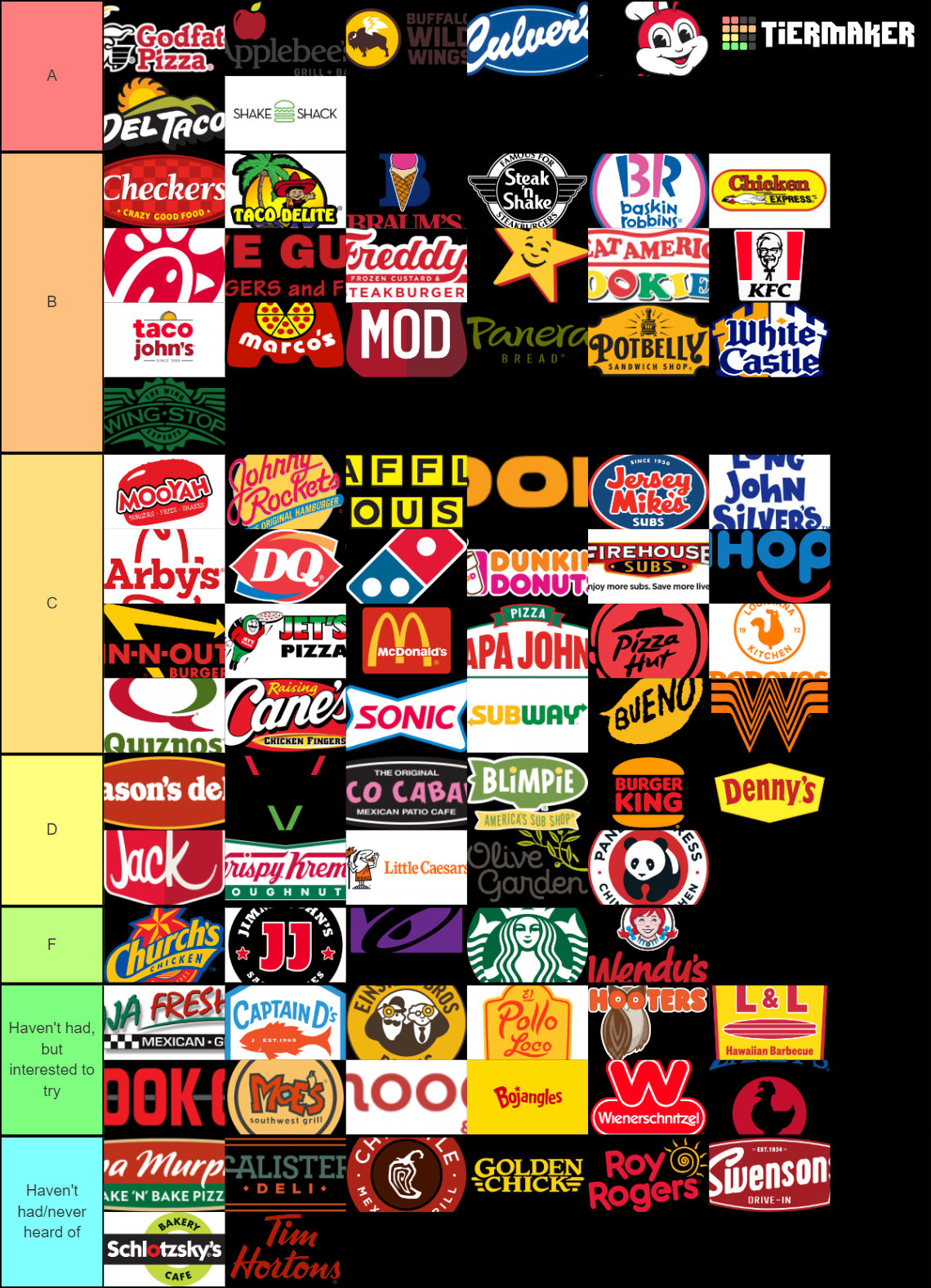 Ultimate Fast Food Tier List Rankings) TierMaker