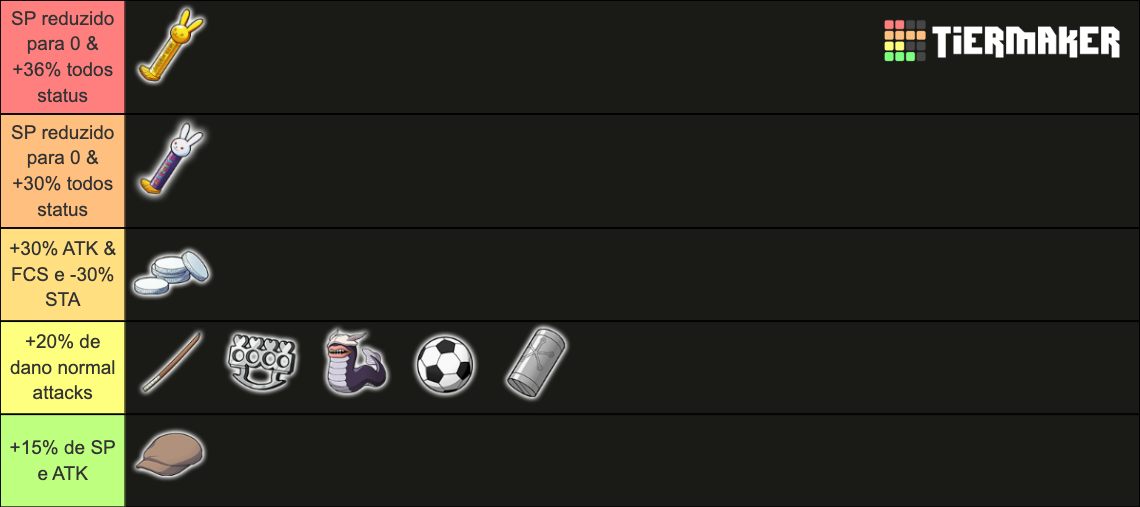 Bleach Brave Souls Accesories Tier List Rankings) TierMaker