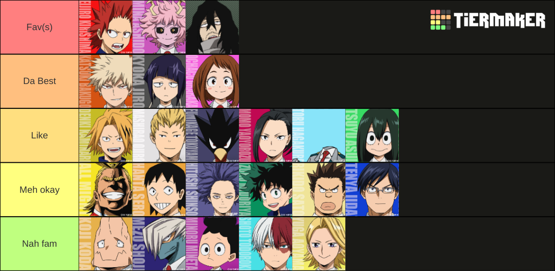 MHA Class 1-A (including All Might, Aizawa, and Shinso) Tier List ...