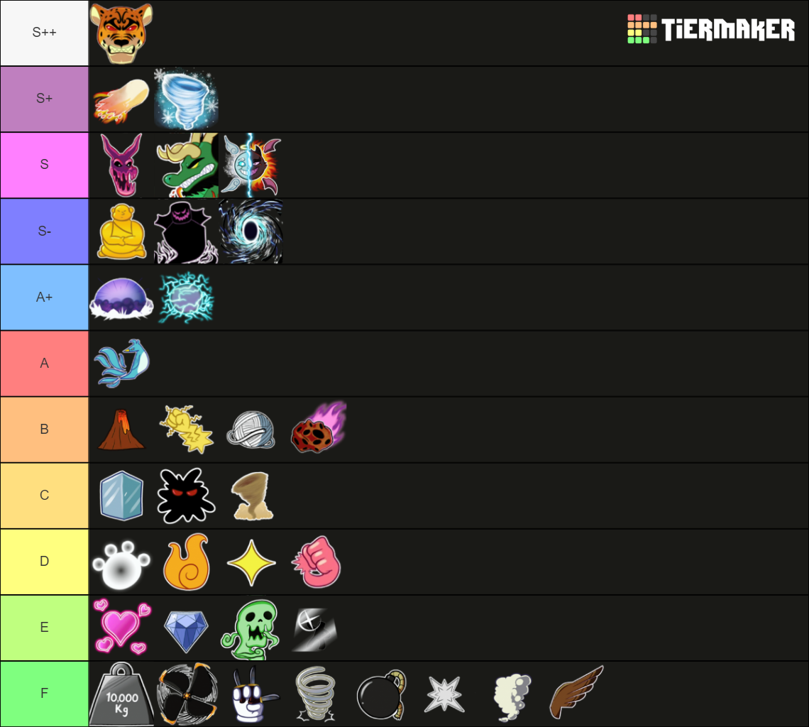 Blox Fruits 17.3.5 Trading Tier List (community Rankings) - Tiermaker