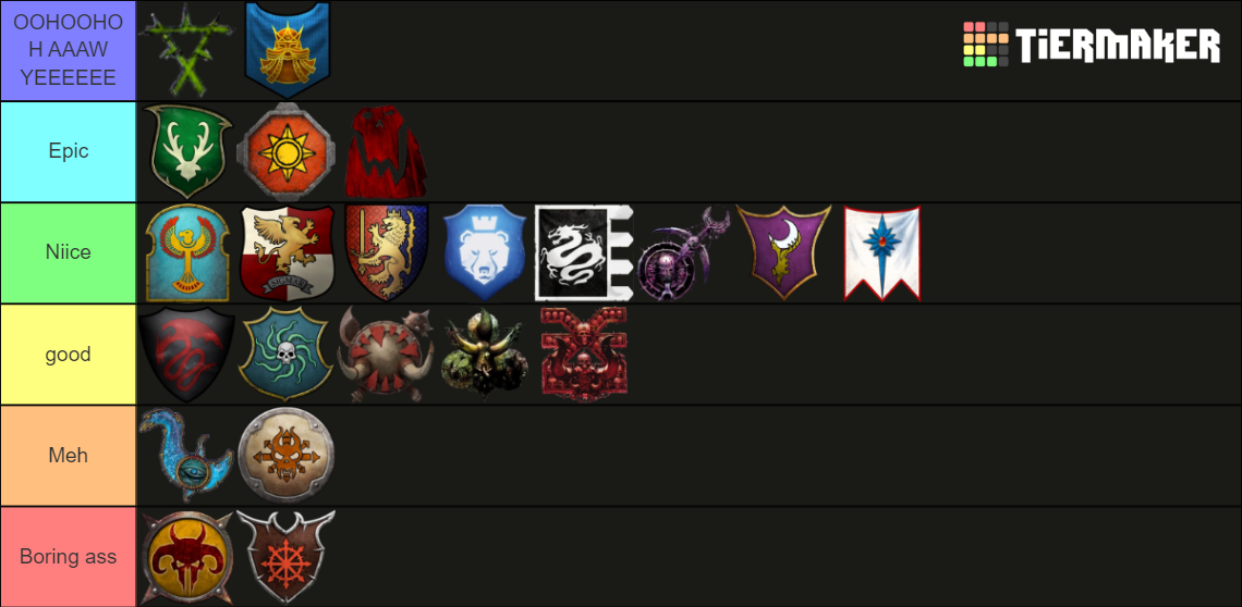 Warhammer Fantasy Faction Tierlist Tier List (Community Rankings ...