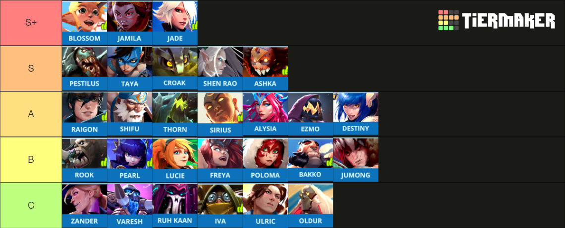 Battlerite Tier List (Community Rankings) - TierMaker