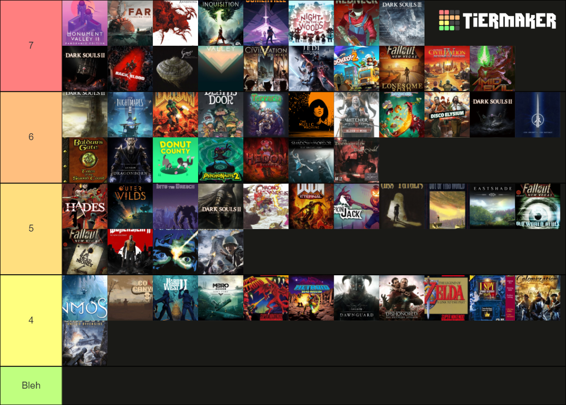 Personal Video Game Cover Ranker Tier List (Community Rankings) - TierMaker