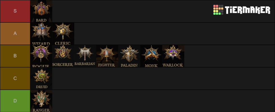 Baldurs Gate 3 Class Tier List Community Rankings TierMaker   Baldurs Gate 3 Class Tier List 15442725 1692871949 