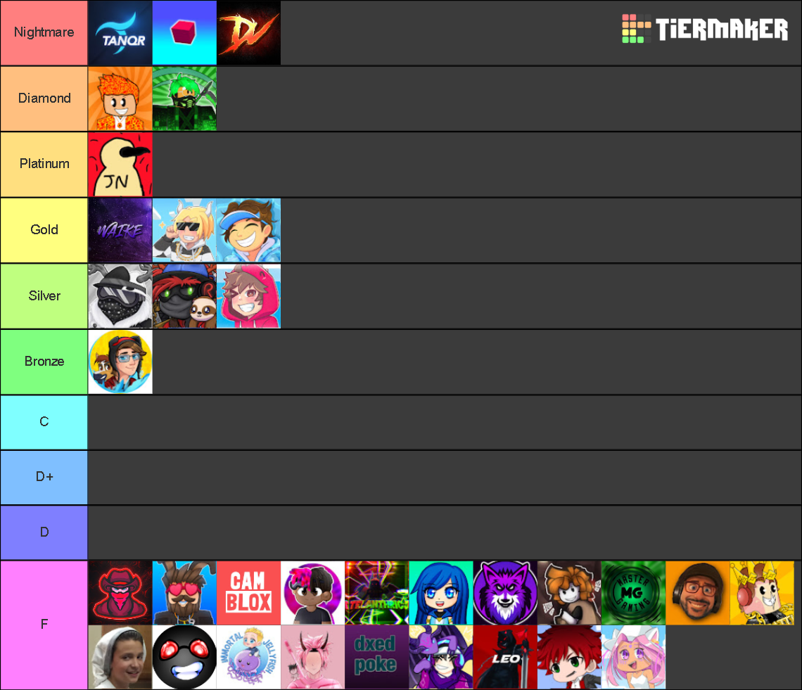 Roblox Bedwars Yt Tier List (Community Rankings) - TierMaker