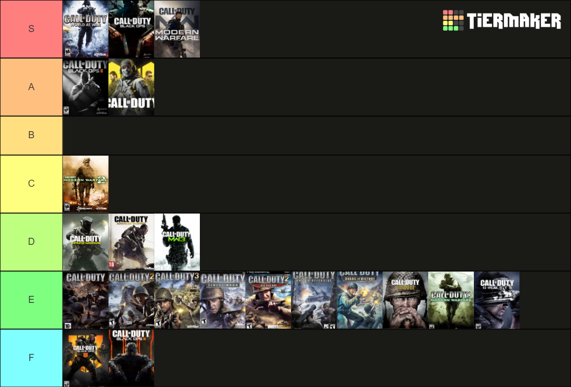 Call of duty games Tier List (Community Rankings) - TierMaker