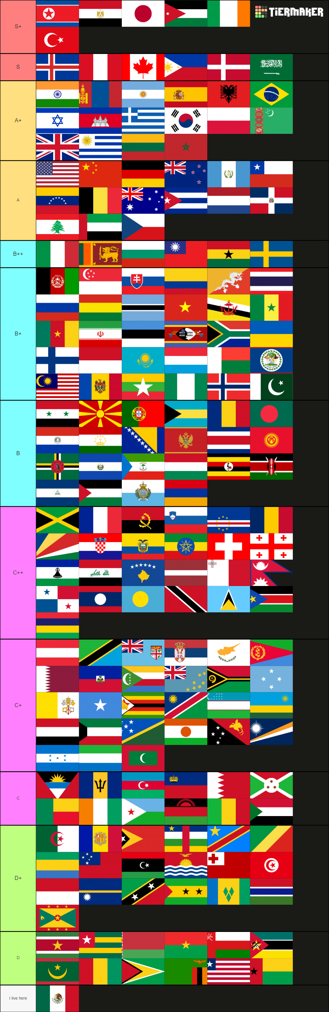 flags-of-the-world-197-countries-tier-list-community-rankings