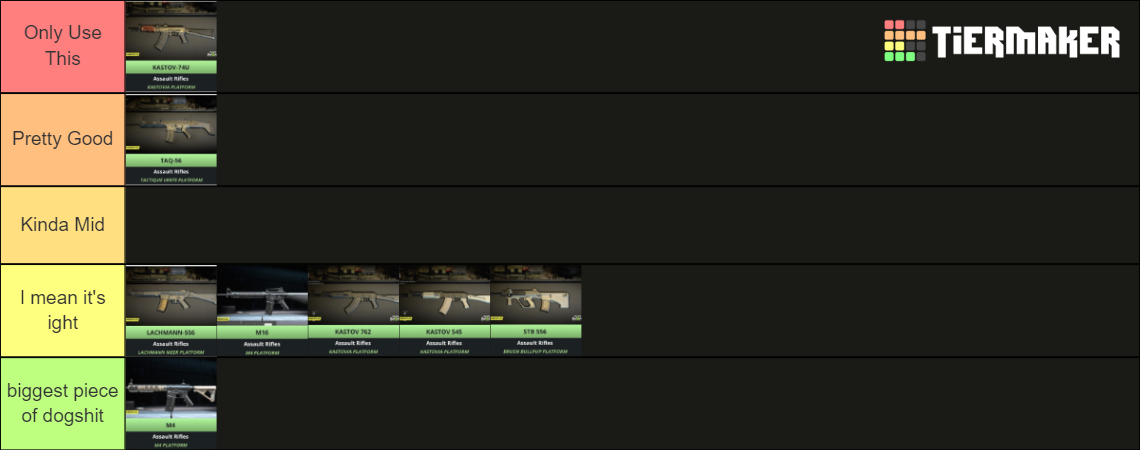 Mw2 2022 Assault Rifles Tier List Community Rankings Tiermaker