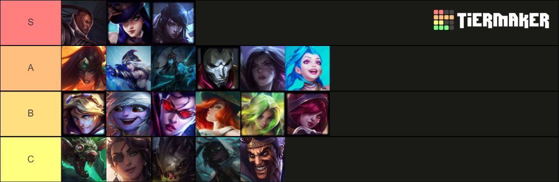 Lol Adc Tierlist Season 12 Tier List Community Rankings Tiermaker