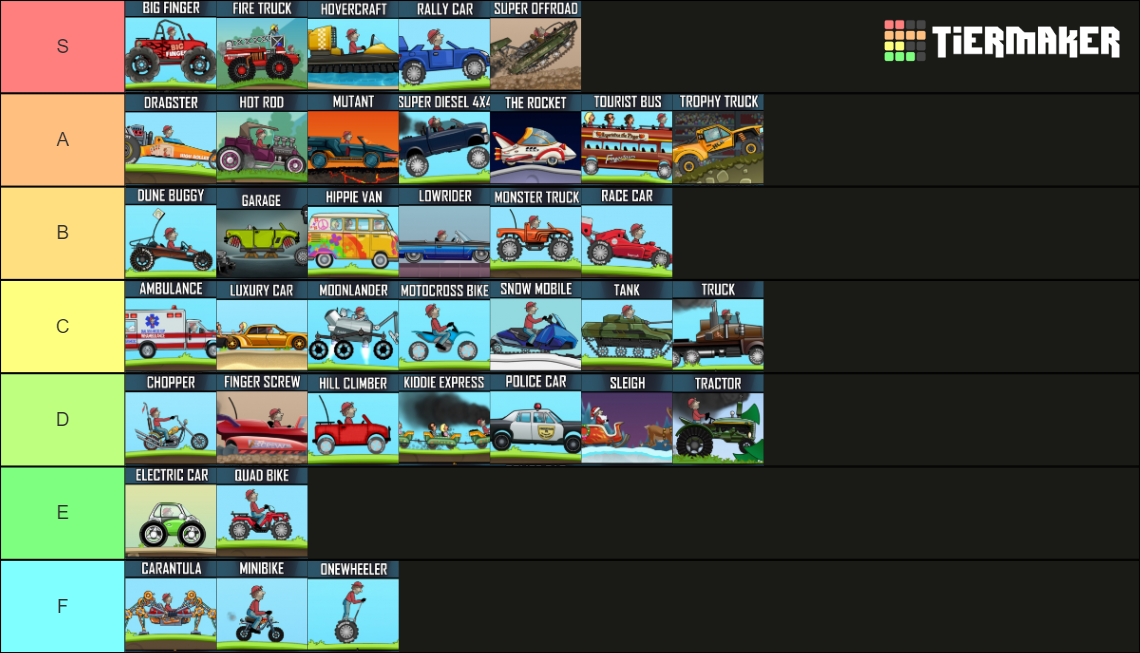 Original Hill Climb Racing Vehicles Tier List Rankings