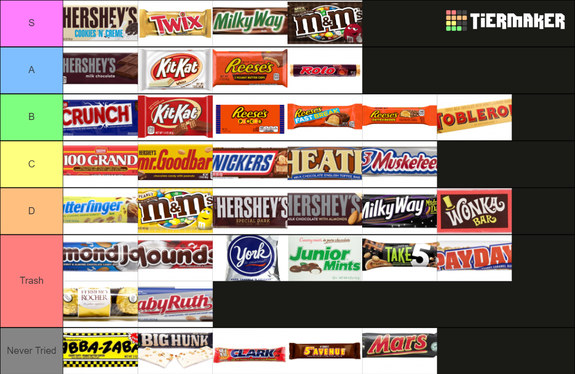 Candy Bar's & Bites Tier List Rankings) TierMaker