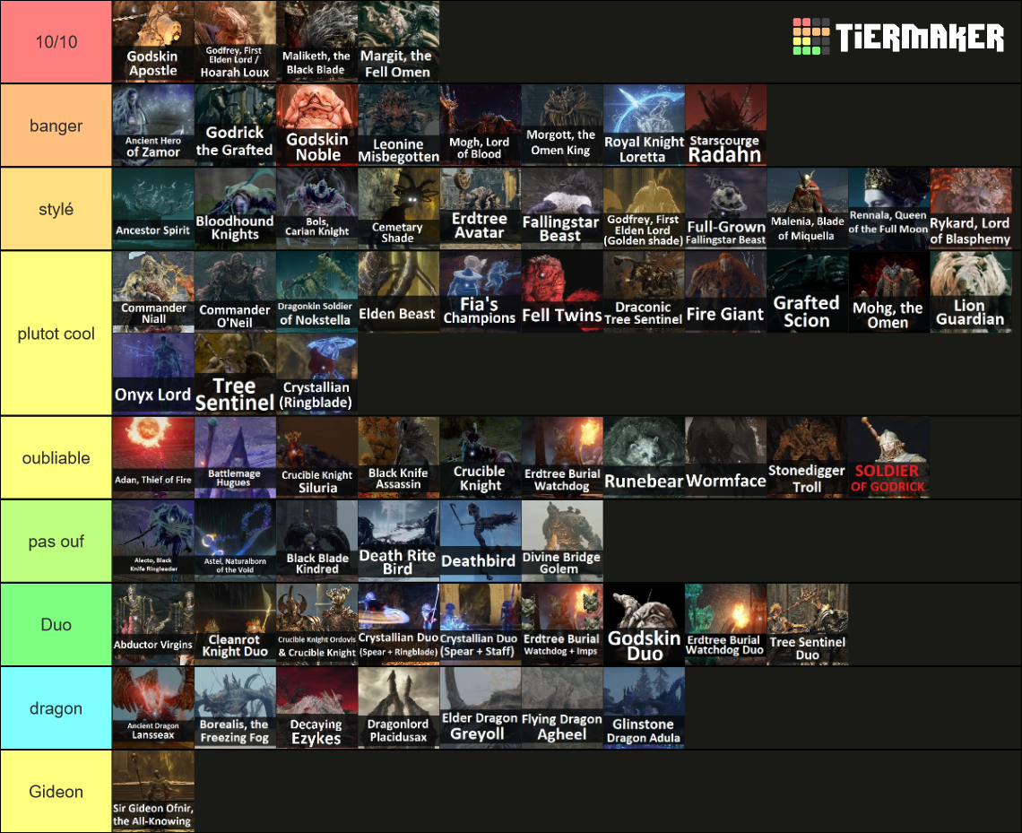 Elden Ring Bosses Tier List (Community Rankings) - TierMaker