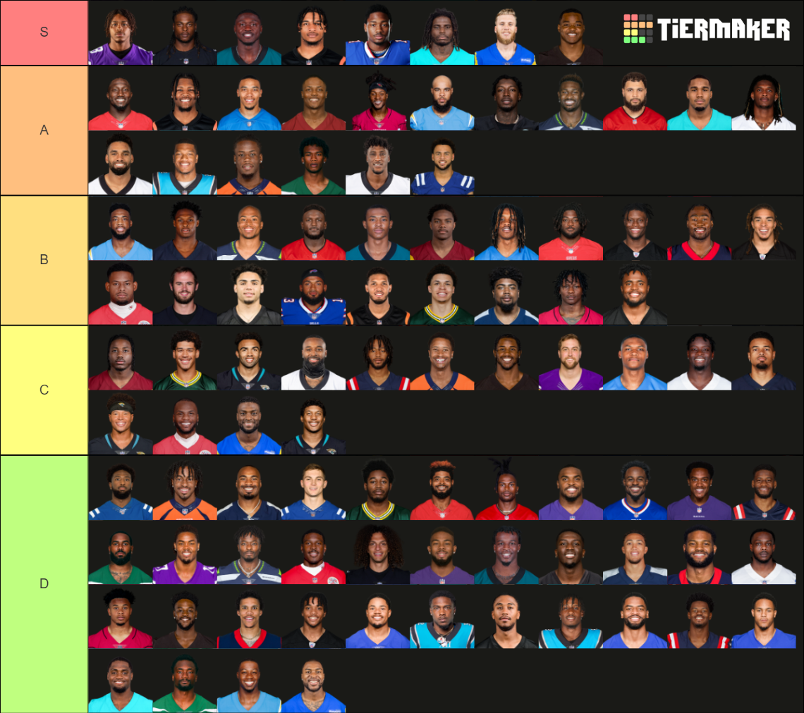 Nfl Wrs 2022-2023 Tier List (community Rankings) - Tiermaker