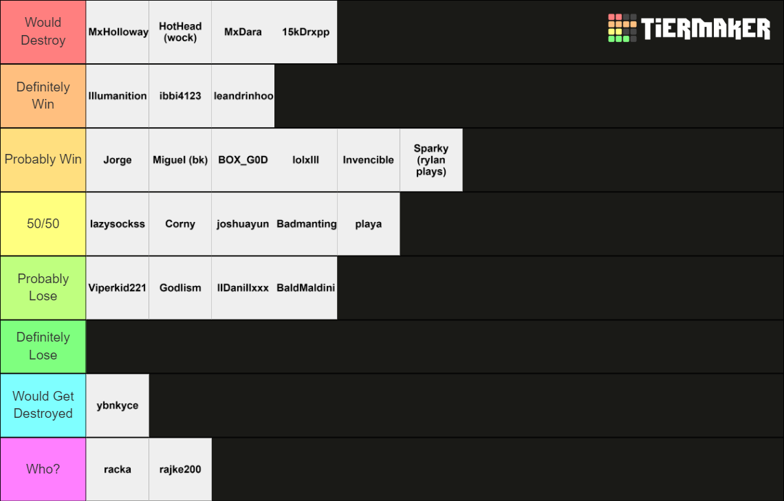 grips fighters Tier List Rankings) TierMaker