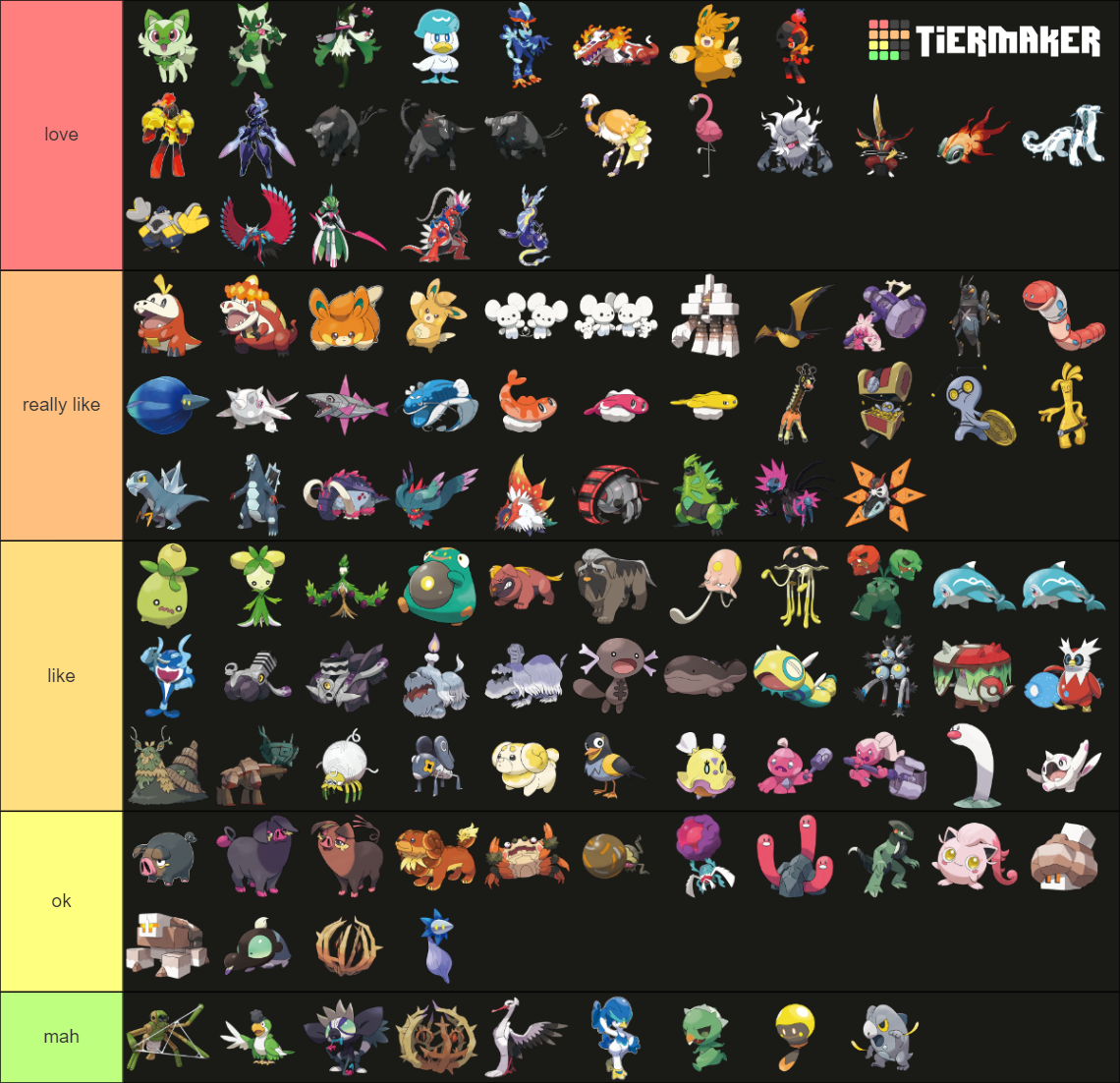 Every New Scarlet & Violet Pokémon Tier List (Community Rankings ...