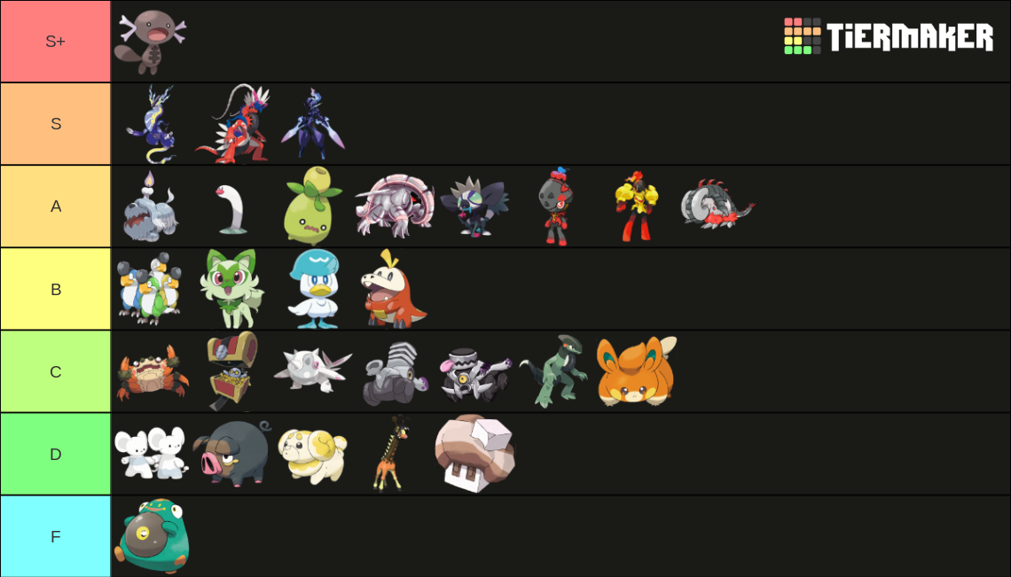 Every officially revealed gen 9 Pokemon Tier List (Community Rankings ...