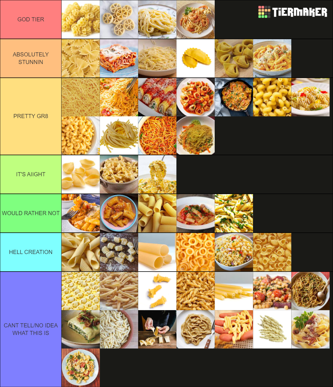 Ultimate Pasta Ranking Tier List Rankings) TierMaker
