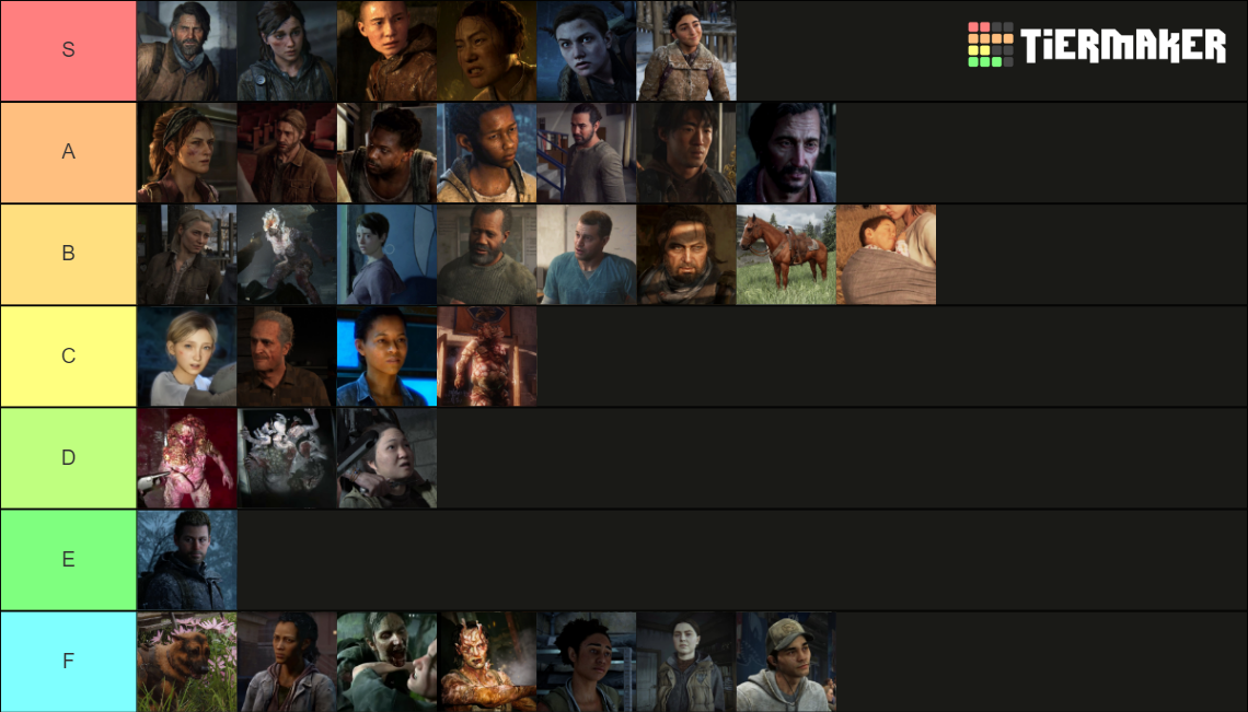 tlou (1 & 2) characters + infected Tier List (Community Rankings ...