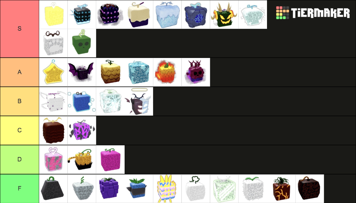 Blox Fruits RACE V4 UPDATE Value Tier List Rankings) TierMaker