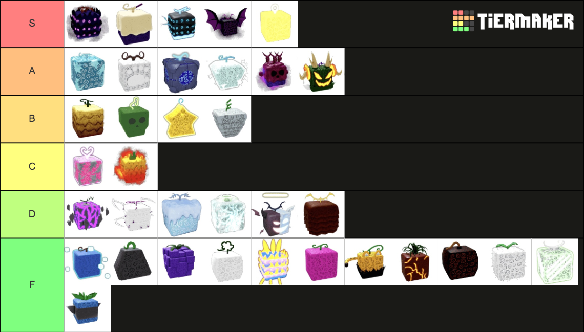 Blox Fruits Race V4 Tier List Update 24 2024 - Sandi Collete