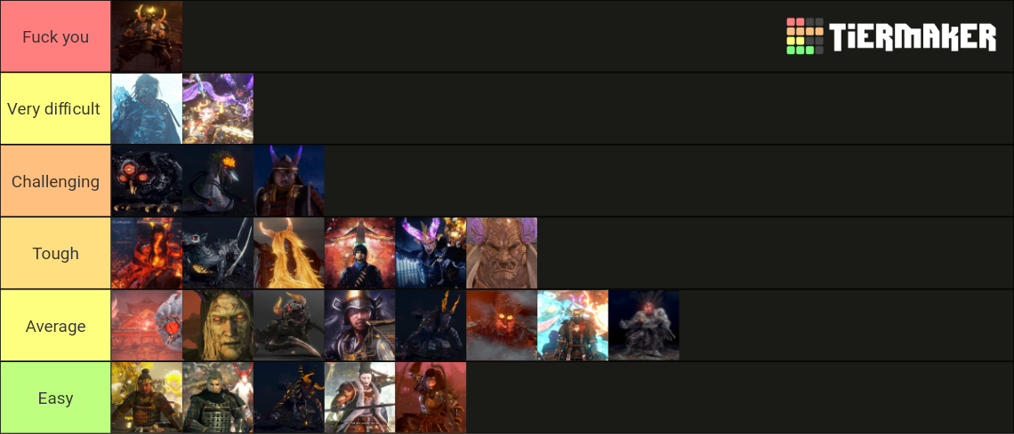 Nioh 2 Bosses Tier List Community Rankings TierMaker   Nioh 2 Bosses 344510 1673627603 