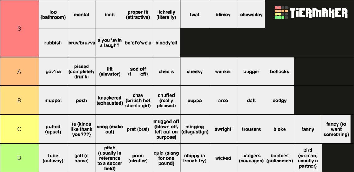 most-british-words-ever-tier-list-community-rankings-tiermaker