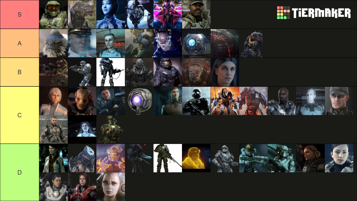 Halo Characters Tier List (Community Rankings) - TierMaker