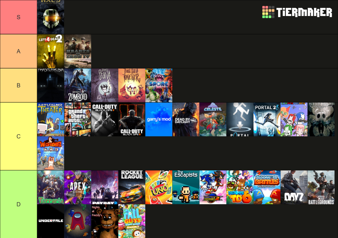 Steam Games I own Tier List (Community Rankings) - TierMaker