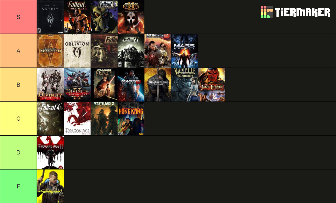 The Modern CRPG 1997 Present Tier List Rankings) TierMaker
