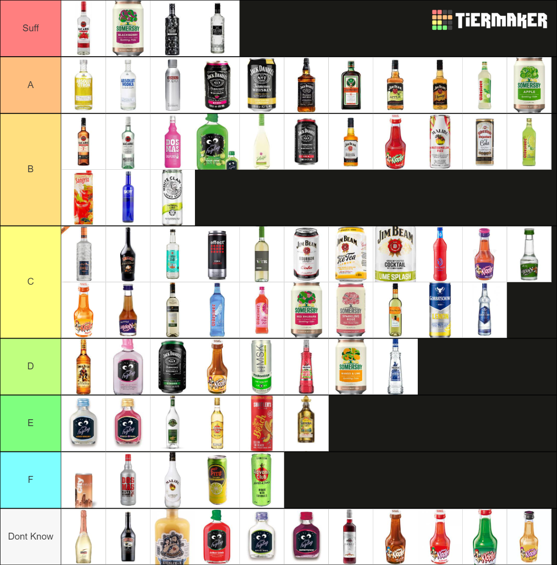 Best Alkohol Tier List Rankings) TierMaker
