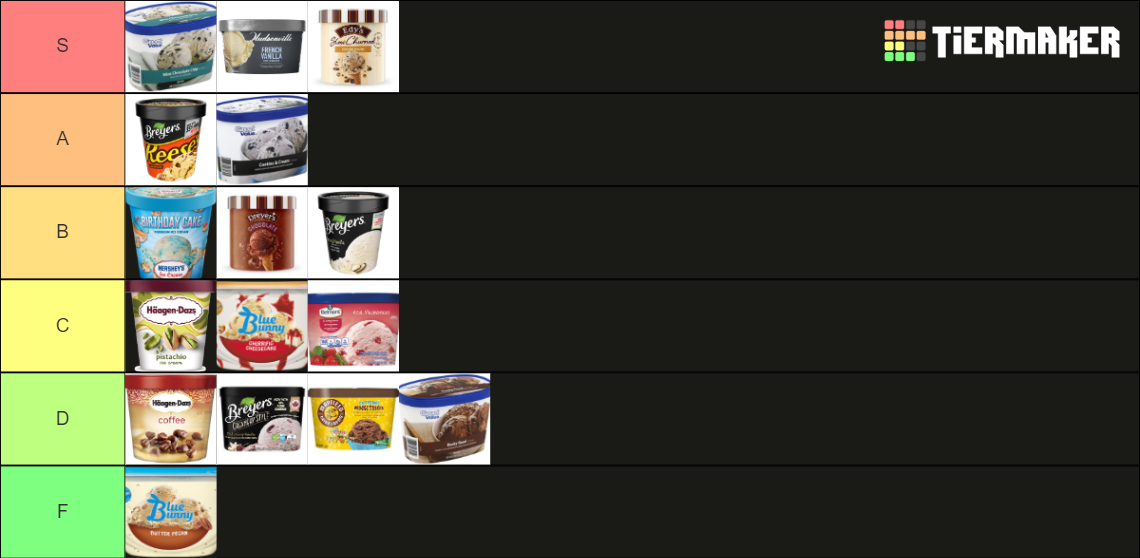 Ice cream flavors Tier List Rankings) TierMaker