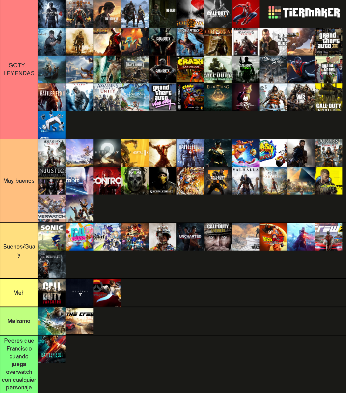 Tier Lier de videojuegos Tier List (Community Rankings) - TierMaker