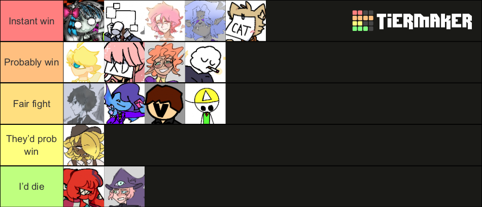 Oddport ocs and if I could beat them in a fight Tier List (Community ...