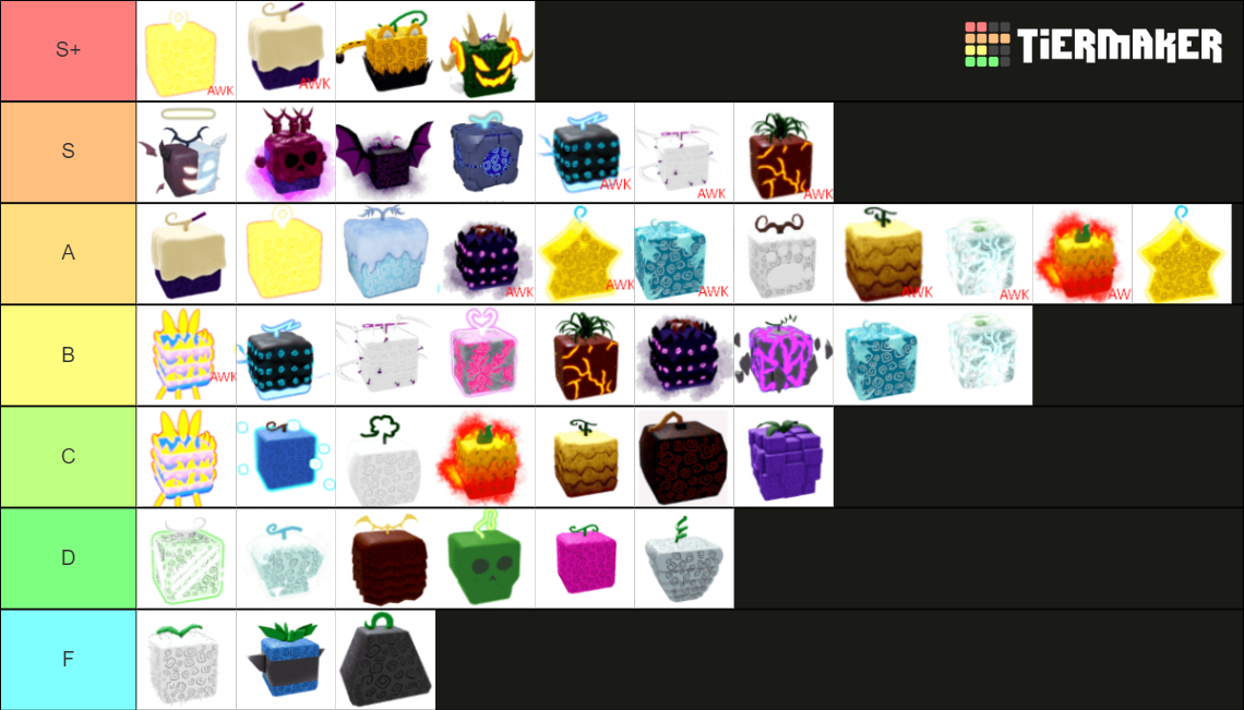 Blox Fruits, Fruits *Has AWK FRUITS* Tier List (Community Rankings ...