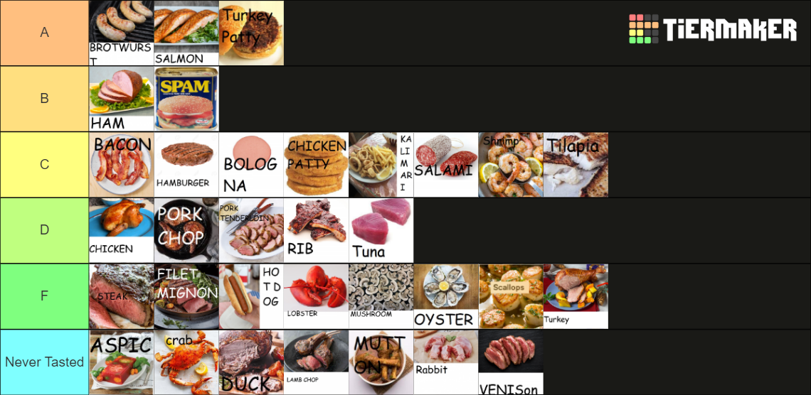 Meat Tier List Rankings) TierMaker