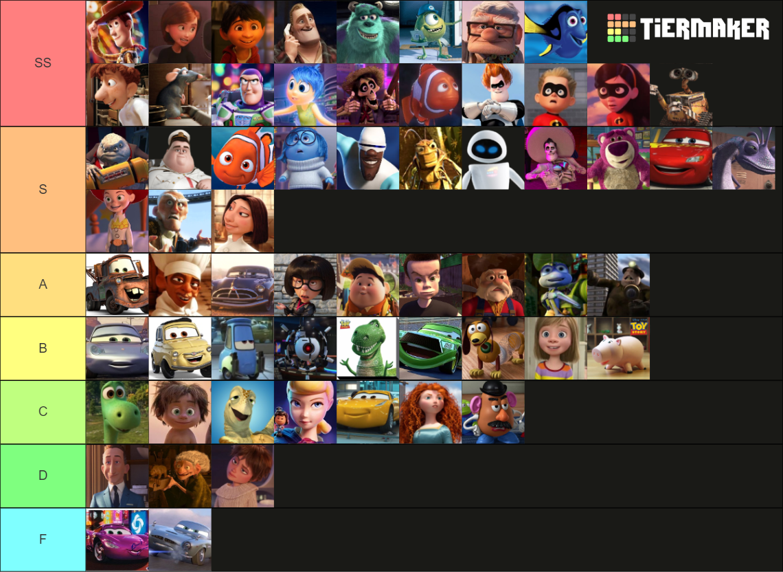 Best Pixar Characters Tier List (Community Rankings) - TierMaker