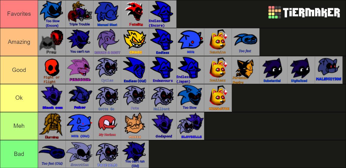 Fnf Vs. Sonic.exe Song (+v2.5/3.0!!) Tier List (Community Rankings ...